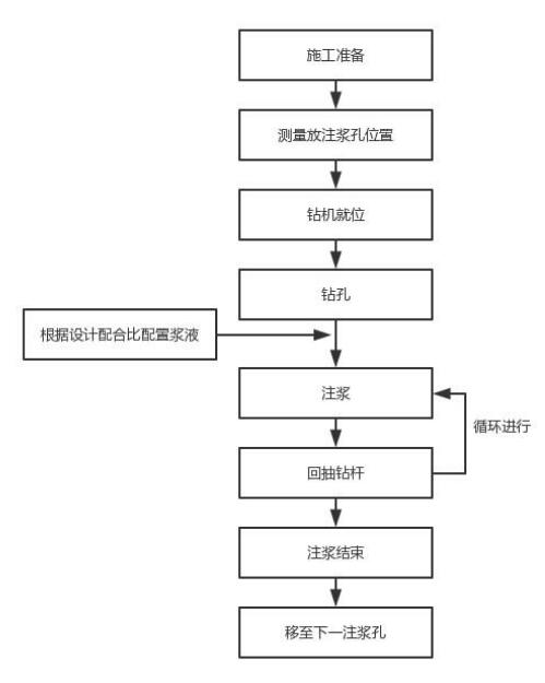 滨州注浆管现货施工
