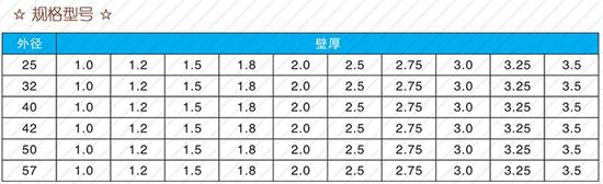 滨州108注浆管厂家规格尺寸